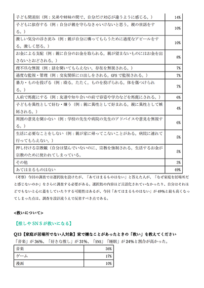 家庭環境データ03