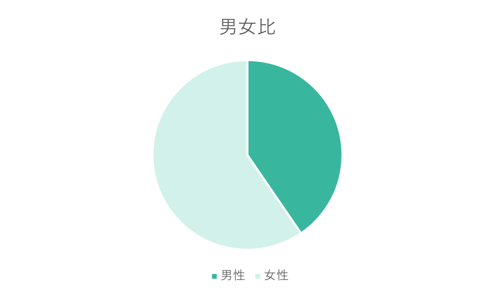 アクティブユーザー数