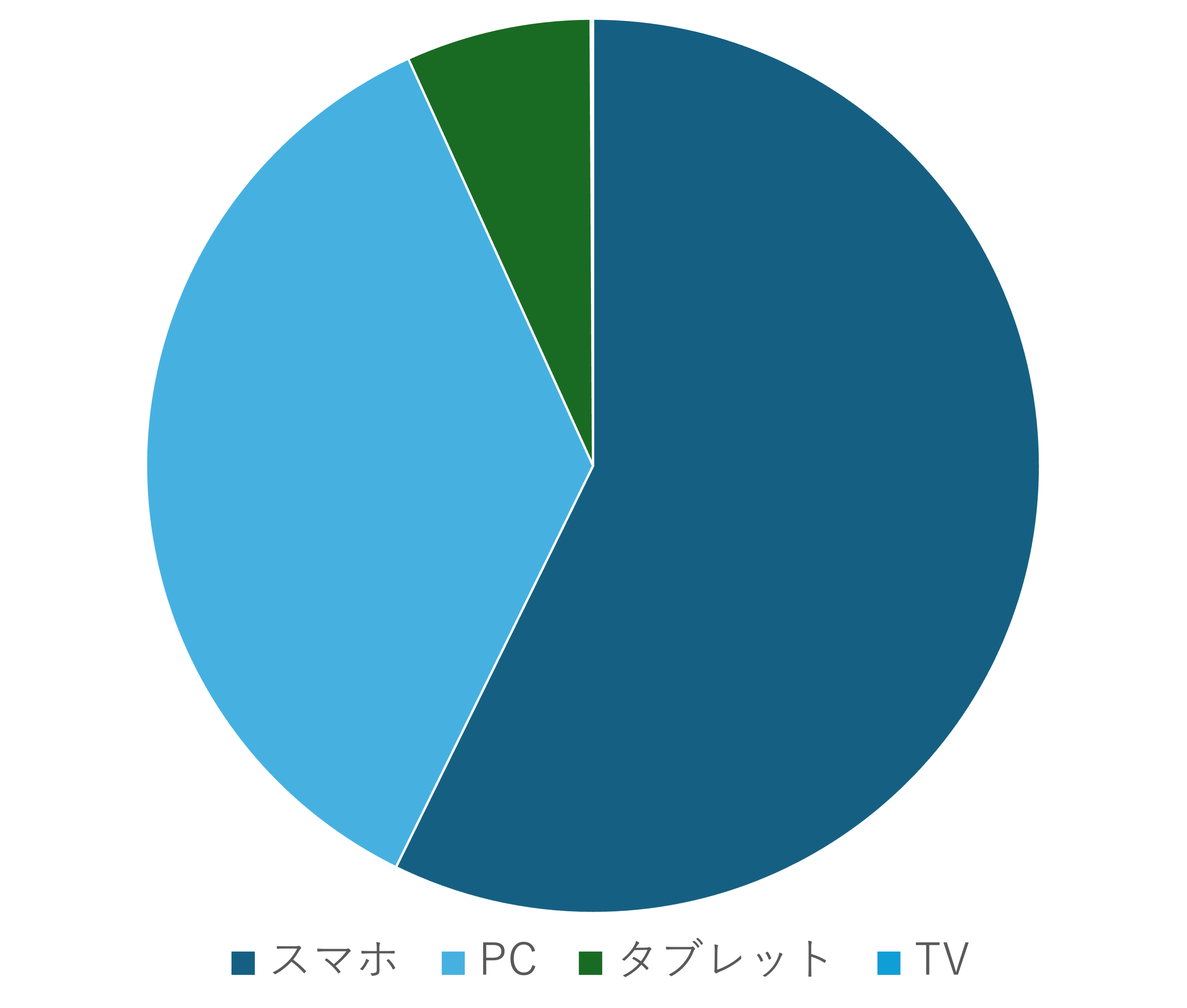 hoge