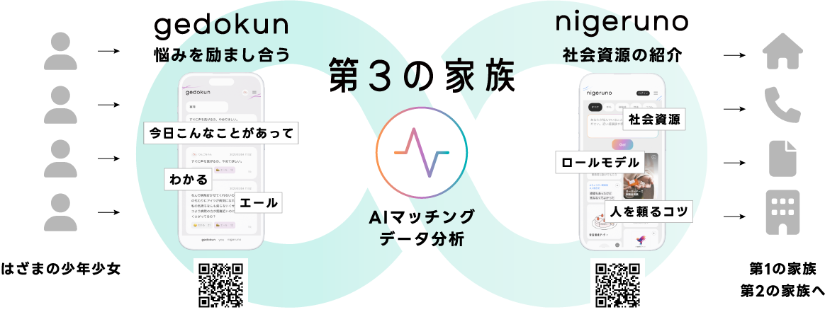 第３の家族の全体像